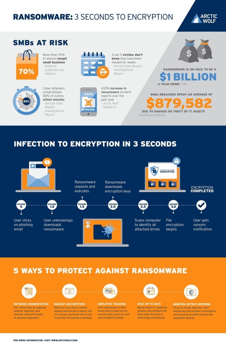 arctic-wolf-3-seconds-to-encryption-infographic-100683343-large970-idge-min